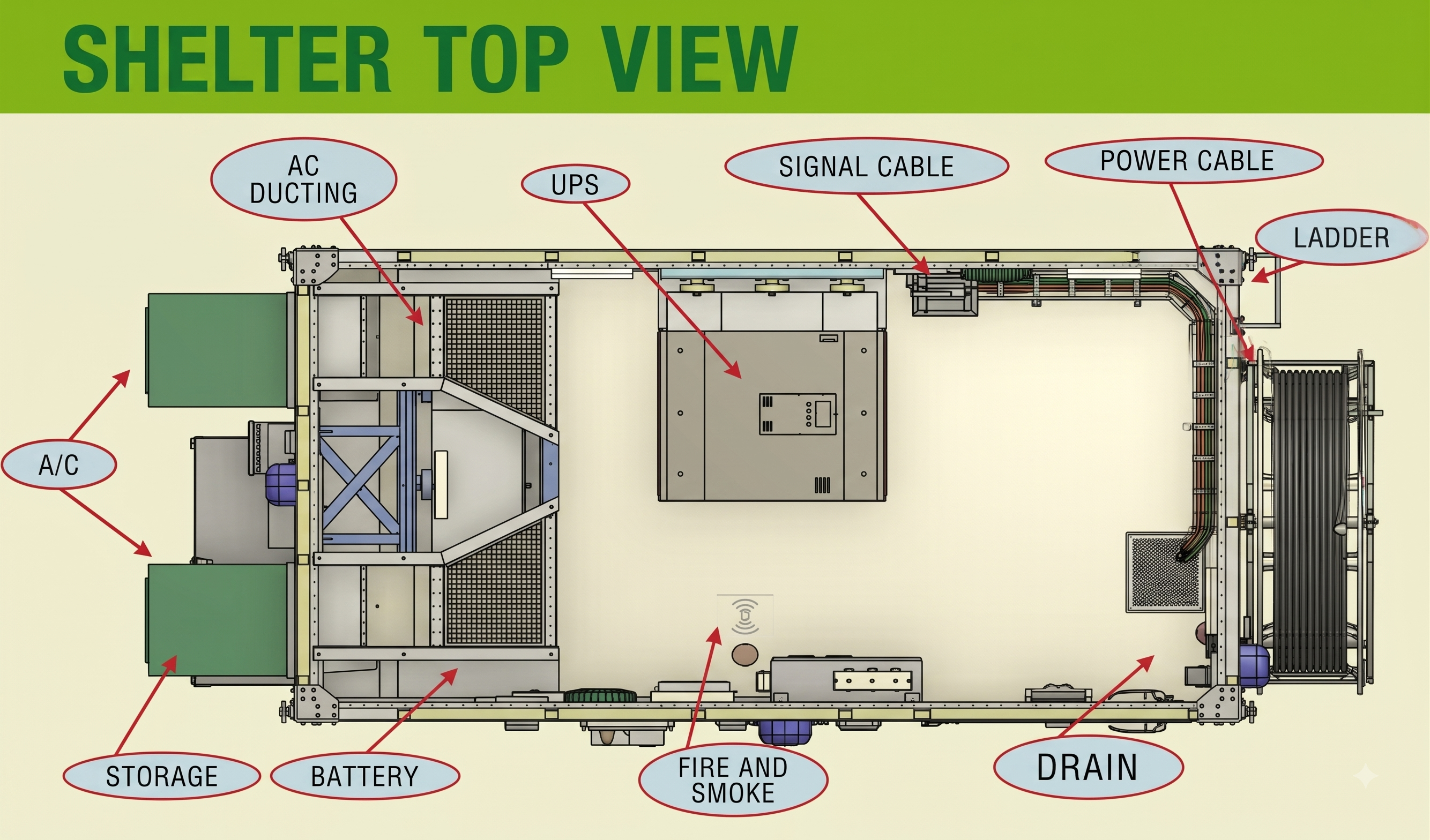 ELTA Shelter Engineering and Configuration