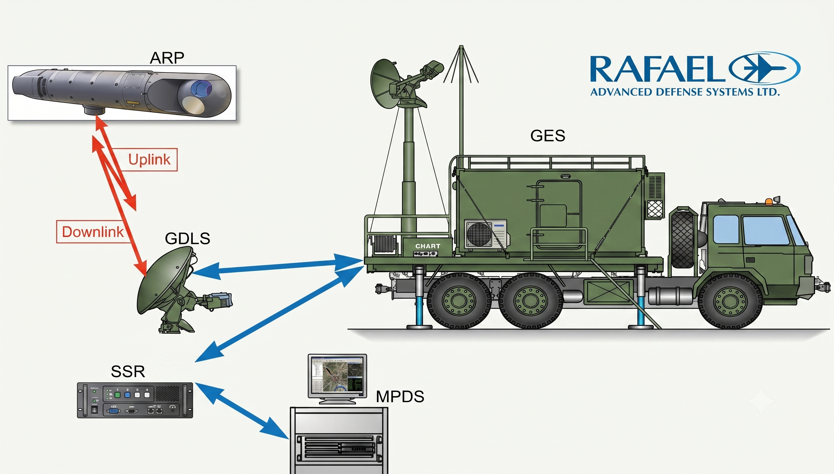 Rafael RecceLite General System CAMC